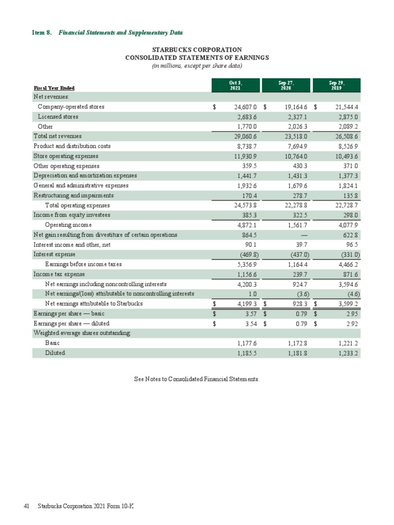 starbucks-fiscal-2021-annual-report-pdf-net-income-expense
