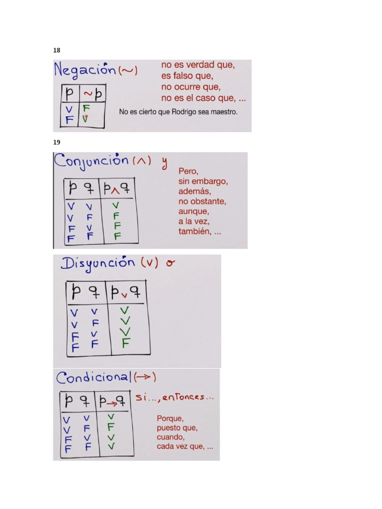 Tablas de Verdad Preposiciones PDF