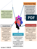 Infografia