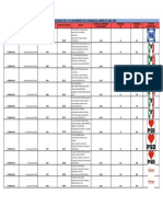 Comparativa Presupuestal Ayuntamiento de Cuernavaca