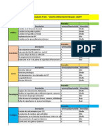 Analisis Pestel, Dofa, Iperv