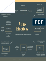 Esquema Sobre Aulas Activas