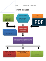 Fisika Momentum