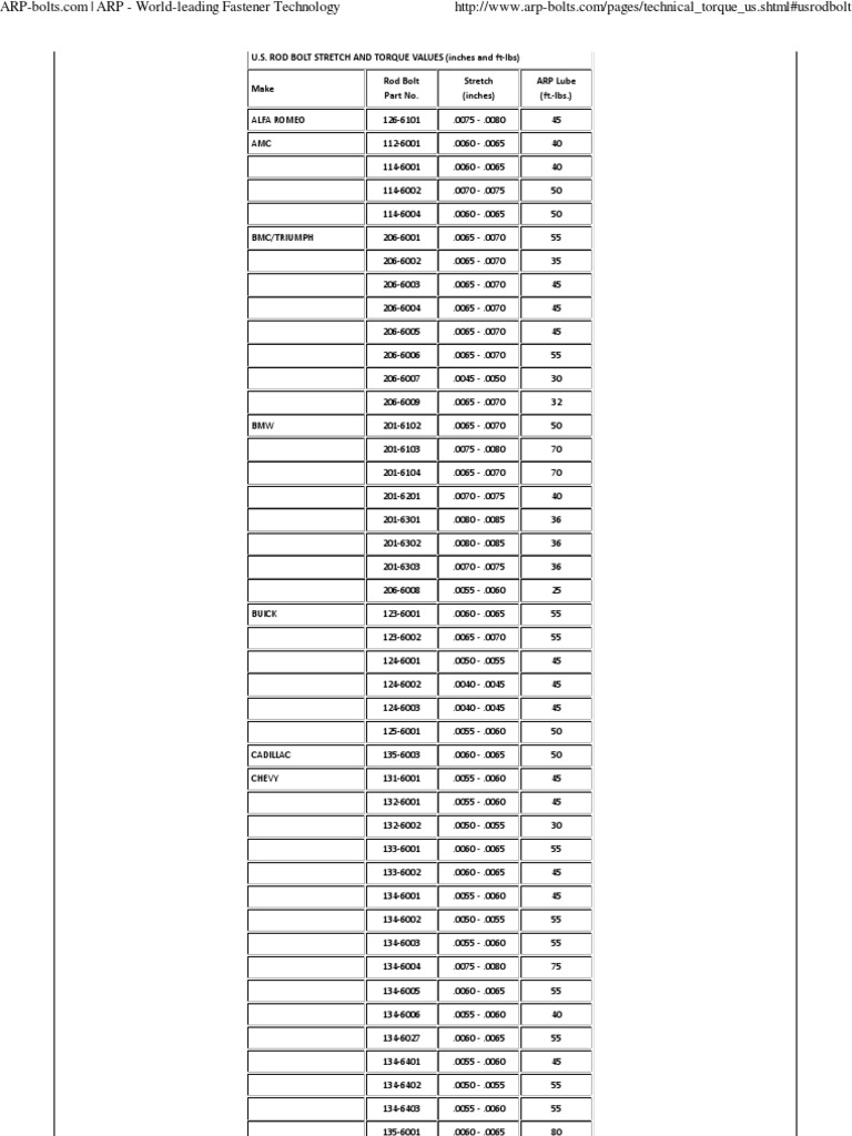 ARP Rod Bolt Torque Specifications | PDF | Business