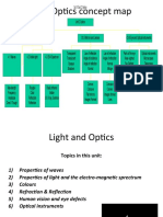 Light Presentation