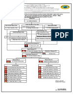 Struktur Organisasi Icu