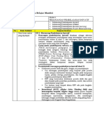 LK 0.1 LKBM Wardiyanto Modul 4 Pedagogi PPG PGSD