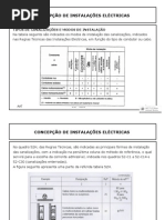 Concepcao de Instalacoes Electric As