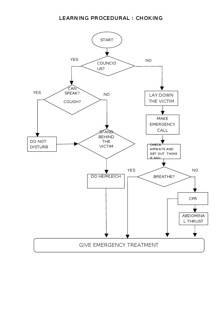 Procedural Learning Choking | PDF