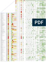 Food Composition Database