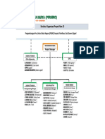 Struktur Organisasi Proyek PLBN Yetetkun