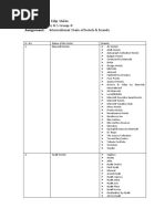 Hotel Chains