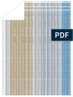 Portuguese Conjugations