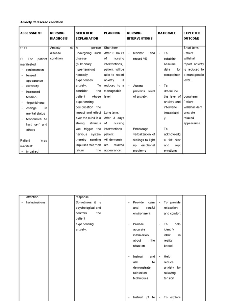 Nursing Care Plan for Anxiety in Hypertension | PDF | Self-Improvement