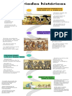 Infografía de Línea de Tiempo Timeline Con Años Fechas Multicolor Moderno