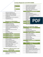 NANDA Nursing Diagnosis List 2018