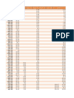 Monthly Share Prices and Returns