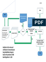 Annex D. Flow Chart