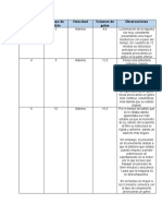 Resultados de Lab