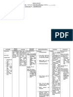 Nursing Care Plan - Risk For Bleeding