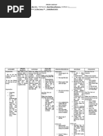 NURSING CARE PLAN - Risk For Fluid Volume Deficit