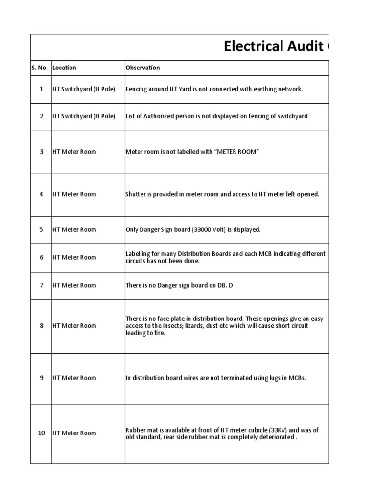 Electrical Audit Action Plan Sheet PDF Transformer Electrical