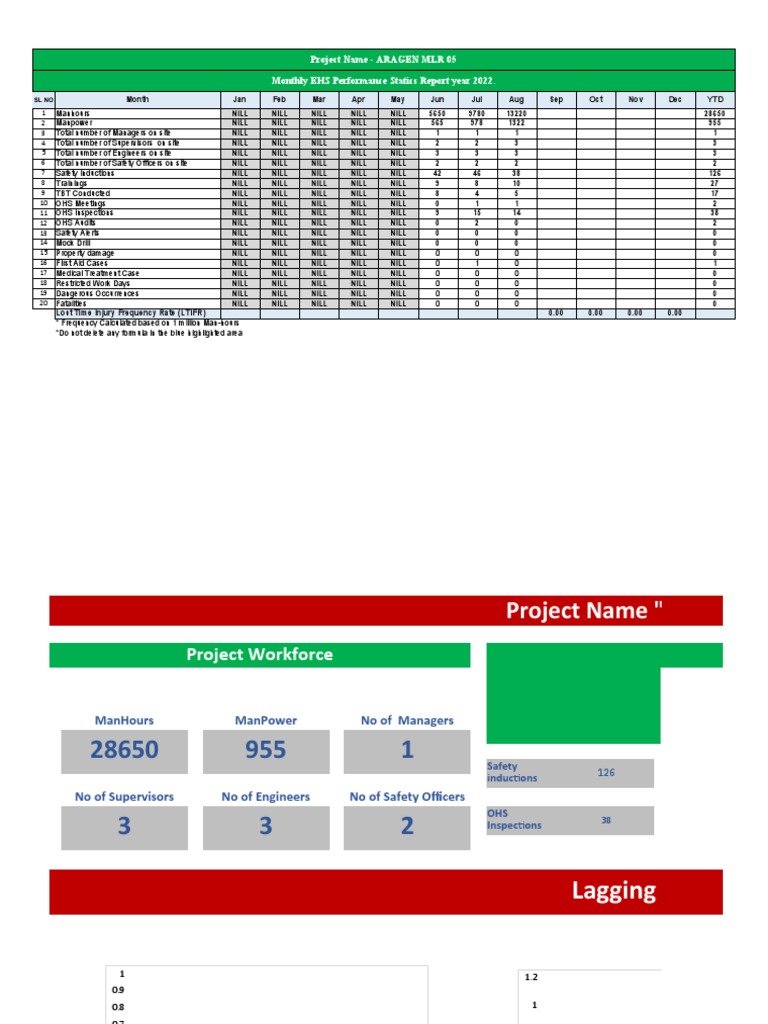 Monthly EHS Performance Statics Report | PDF