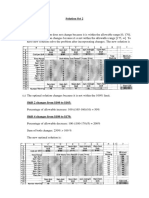 Solution To Problem Set-2