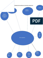 Mapa Conceptual - Joih