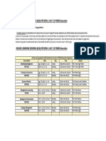 July 2022 Sem 1 PGEM