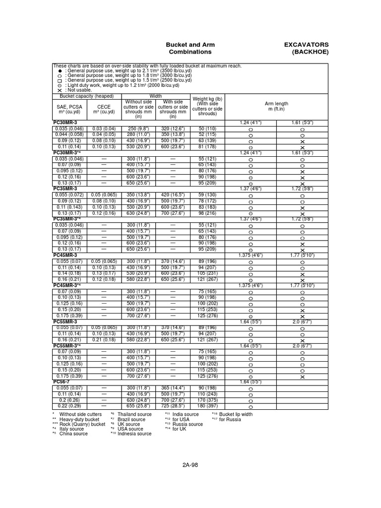 Excavator Bucket Capacity Specifications | PDF | Industrial Equipment ...