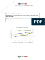 Ielts Task 1 Graph Questions