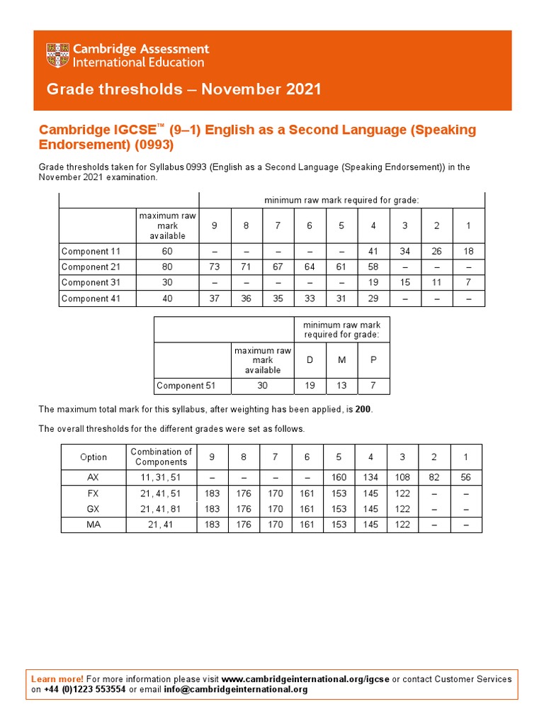 Grade thresholds november 2021 cambridge igcse 9 1 english as a