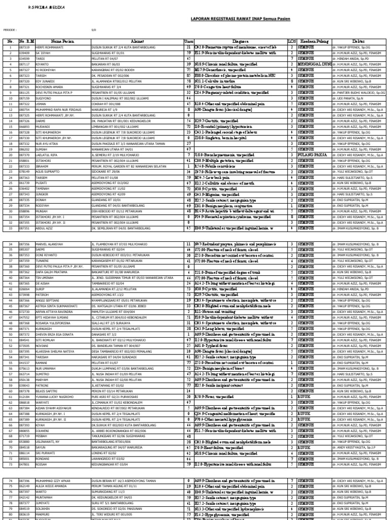 Laporan Rawat Inap RS Prima Medika | PDF