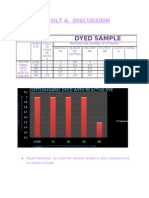 Dyed Sample: Result & Discussion