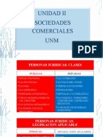 Unidad Ii - Sociedades y Mas Unm