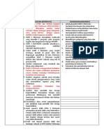 Faktor Internal SWOT