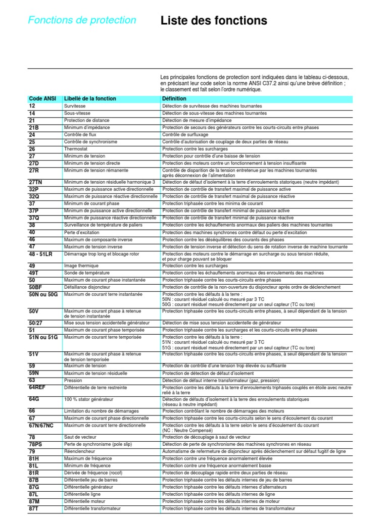 Codes ANSI pour Fonctions de Protection | PDF | Générateur électrique ...