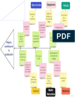 Fishbone Diagram Procesos 2