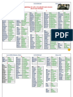 Liste Des Termes D'histoire + Nominalisation