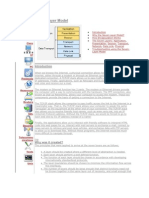 Network Communication