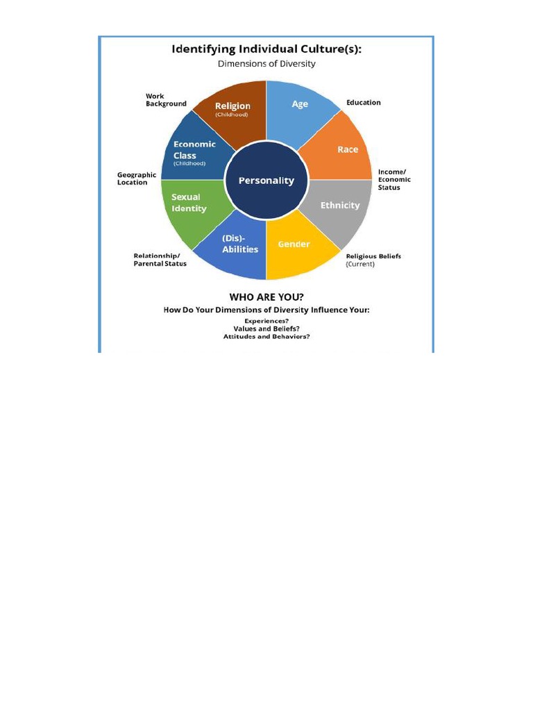 unit1_4culturewheel PDF