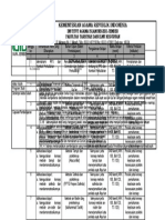 RPS Pembelajaran Terjemah Al-Qur'an