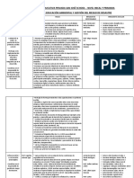 Brigadas de Educación Ambiental y Gestión Del Riesgo de Desastre