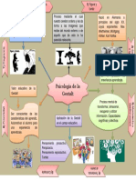 Mapa Mental Gestalt