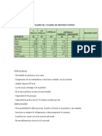 Estructura Organizacional