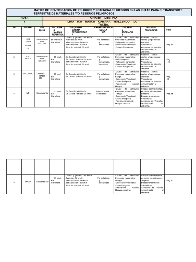 Matriz de Identificacion de Peligros y Potenciales Riesgos en Las Rutas ...