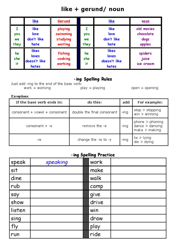Like - Ing Key and Practice Handout | PDF