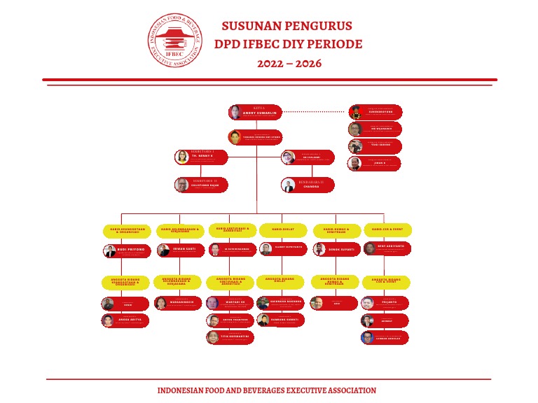 Indonesian Food and Beverages Executive Association PDF