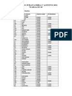 Pengeluaran Dana 17 Agustus Tahun 2022